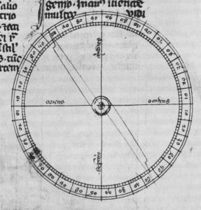 Darstellung eines Trockenkompasses, aus einer Abschrift der Epistola de magnete von 1269, Lizenz: Creative Commons CC0 1.0 , Quelle: Wikimedia Commons