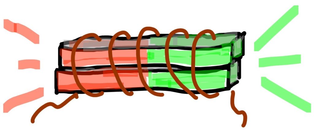 Verbund Magnet