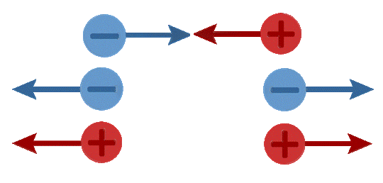 magnetische elektrische Ladung